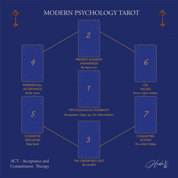 Bild på Modern Psychology Tarot: Table cloth 58 cm x 58 cm